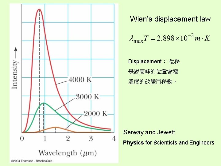 Wien’s displacement law Displacement： 位移 是說高峰的位置會隨 溫度的改變而移動。 Serway and Jewett Physics for Scientists and