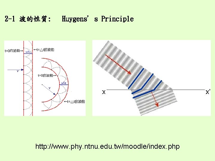 2 -1 波的性質: Huygens’s Principle http: //www. phy. ntnu. edu. tw/moodle/index. php 