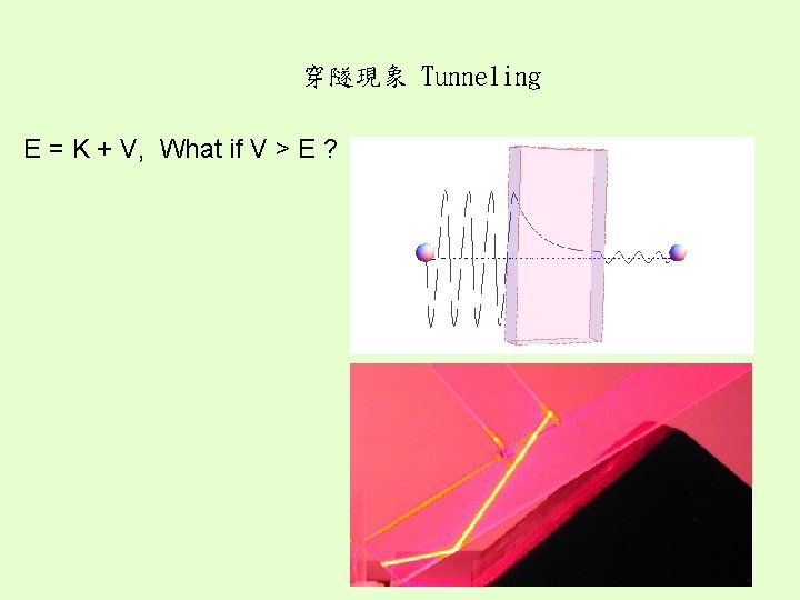 穿隧現象 Tunneling E = K + V, What if V > E ? 