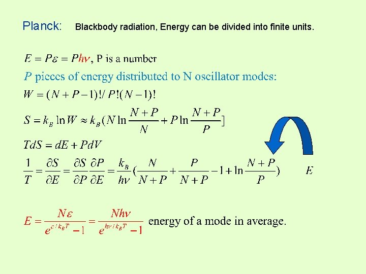 Planck: Blackbody radiation, Energy can be divided into finite units. 