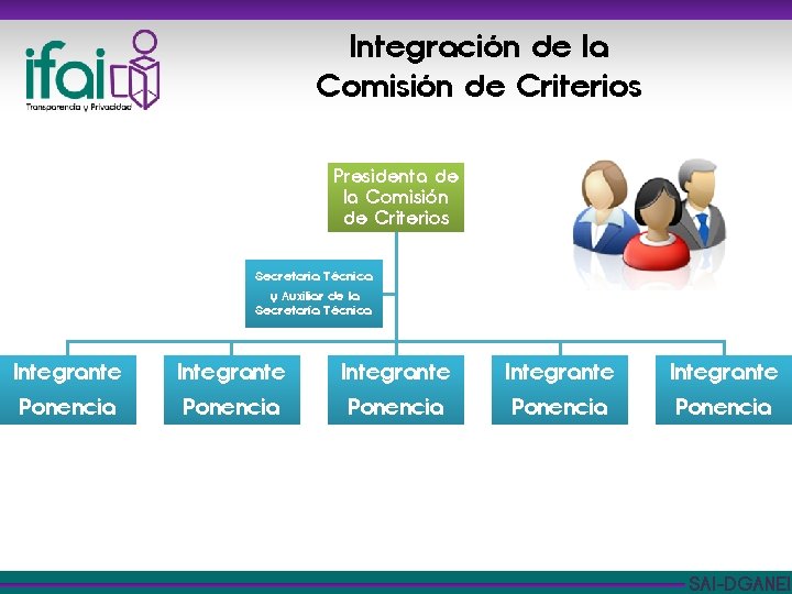 Integración de la Comisión de Criterios Presidenta de la Comisión de Criterios Secretaria Técnica