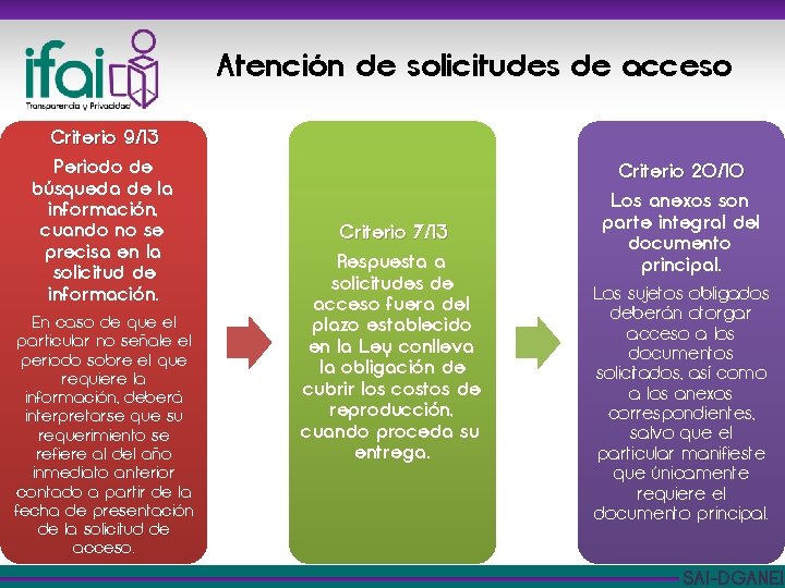 Atención de solicitudes de acceso Criterio 9/13 Periodo de búsqueda de la información, cuando