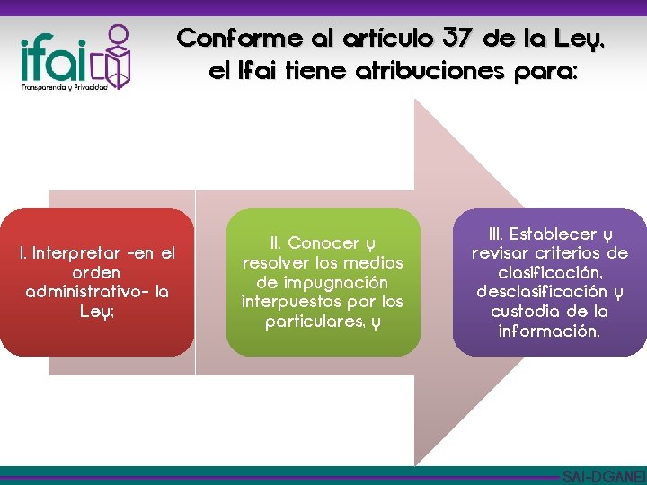 Conforme al artículo 37 de la Ley, el Ifai tiene atribuciones para: I. Interpretar