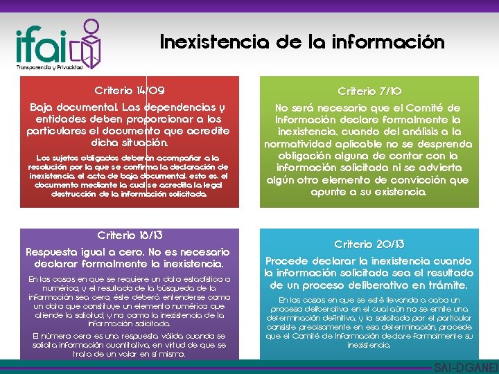 Inexistencia de la información Criterio 14/09 Baja documental. Las dependencias y entidades deben proporcionar