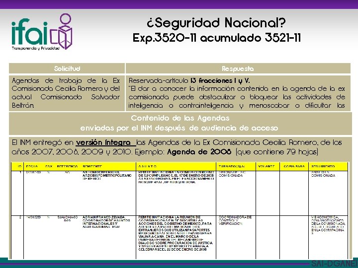 ¿Seguridad Nacional? Exp. 3520 -11 acumulado 3521 -11 Solicitud Respuesta Reservada-artículo 13 fracciones I
