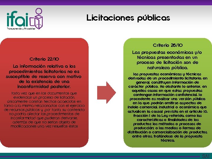 Licitaciones públicas Criterio 22/10 La información relativa a los procedimientos licitatorios no es susceptible