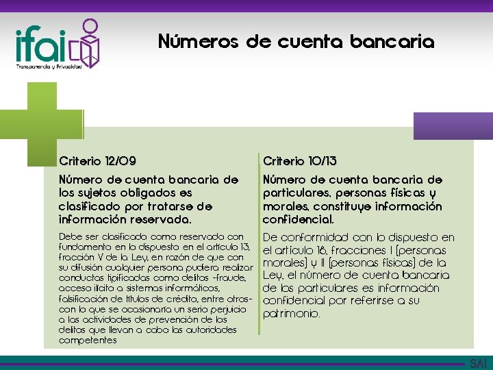 Números de cuenta bancaria Criterio 12/09 Número de cuenta bancaria de los sujetos obligados
