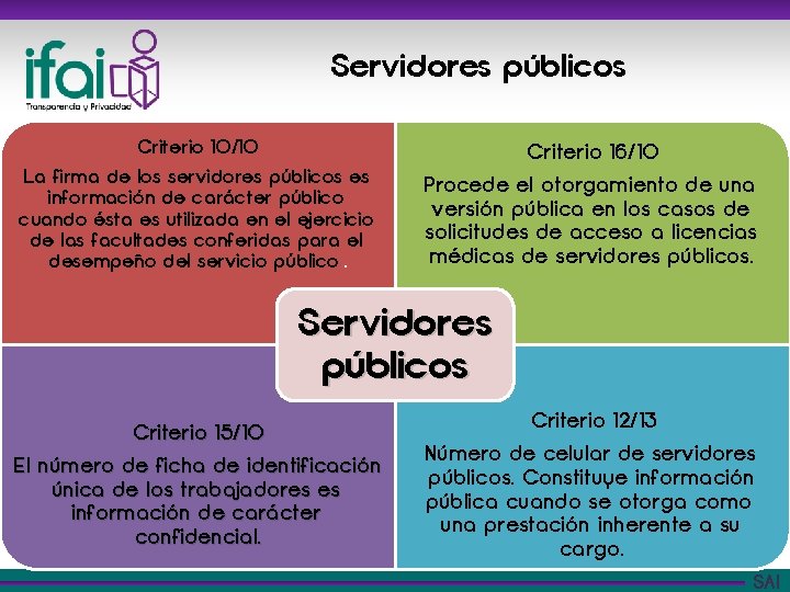 Servidores públicos Criterio 10/10 La firma de los servidores públicos es información de carácter