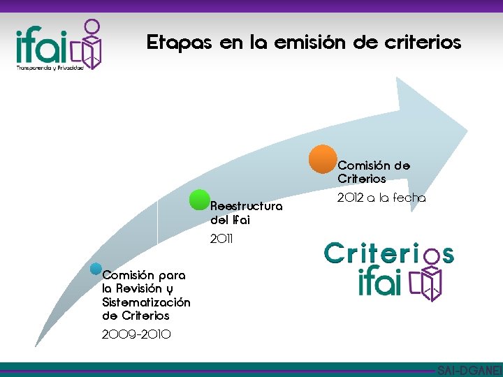 Etapas en la emisión de criterios Comisión de Criterios Reestructura del Ifai 2012 a