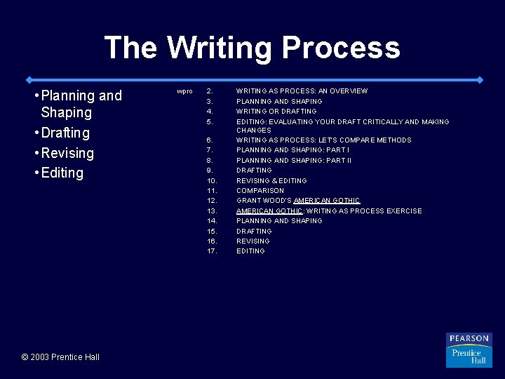 The Writing Process • Planning and Shaping • Drafting • Revising • Editing ©