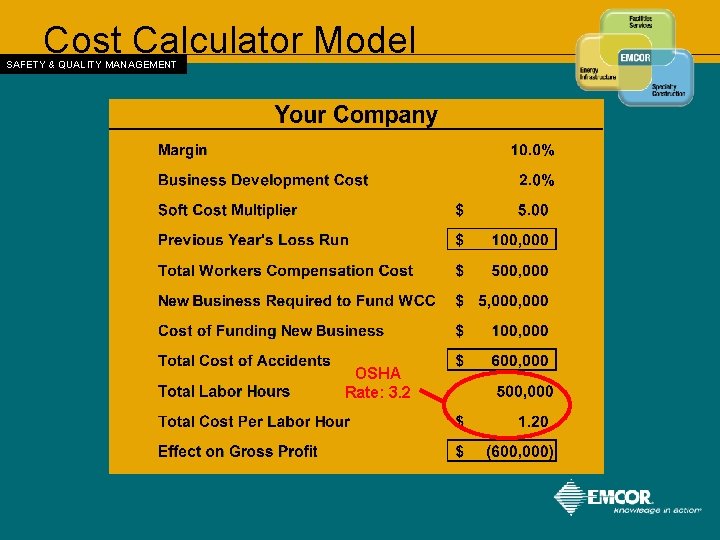Cost Calculator Model SAFETY & QUALITY MANAGEMENT OSHA Rate: 3. 2 