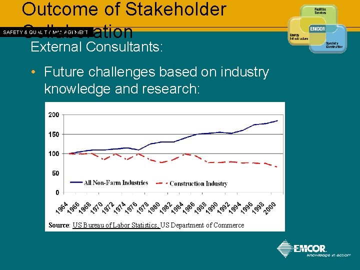 Outcome of Stakeholder Collaboration SAFETY & QUALITY MANAGEMENT External Consultants: • Future challenges based