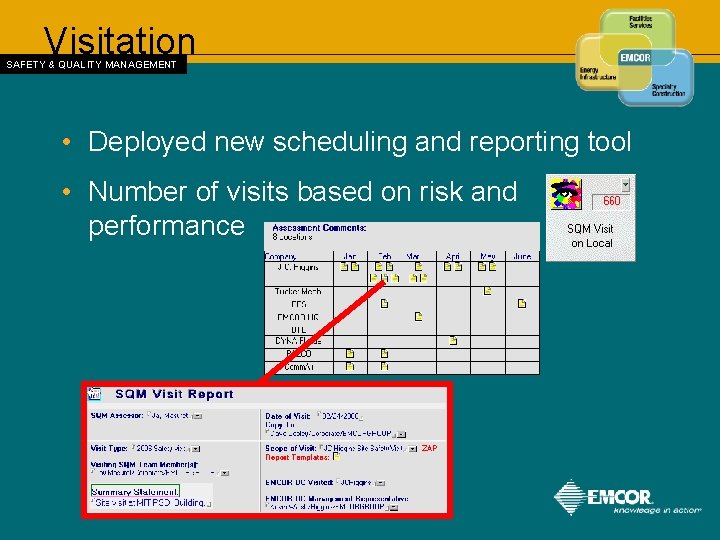 Visitation SAFETY & QUALITY MANAGEMENT • Deployed new scheduling and reporting tool • Number