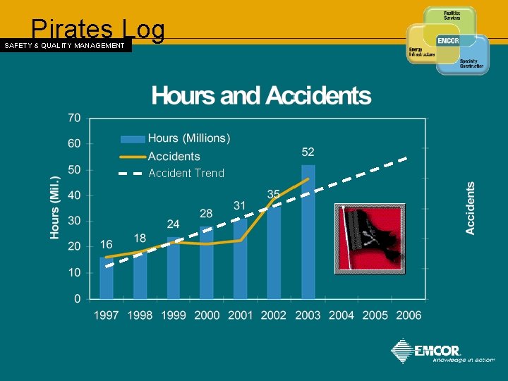 Pirates Log SAFETY & QUALITY MANAGEMENT Accident Trend 