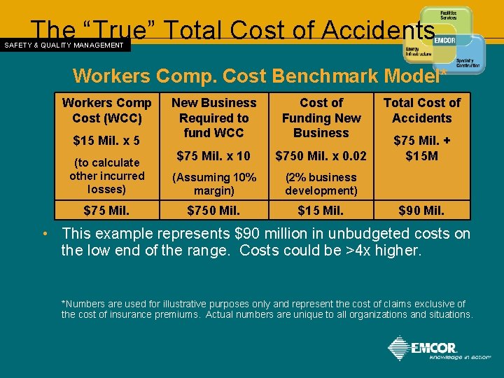 The “True” Total Cost of Accidents SAFETY & QUALITY MANAGEMENT Workers Comp. Cost Benchmark