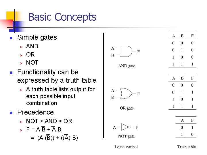 Basic Concepts n Simple gates Ø Ø Ø n Functionality can be expressed by