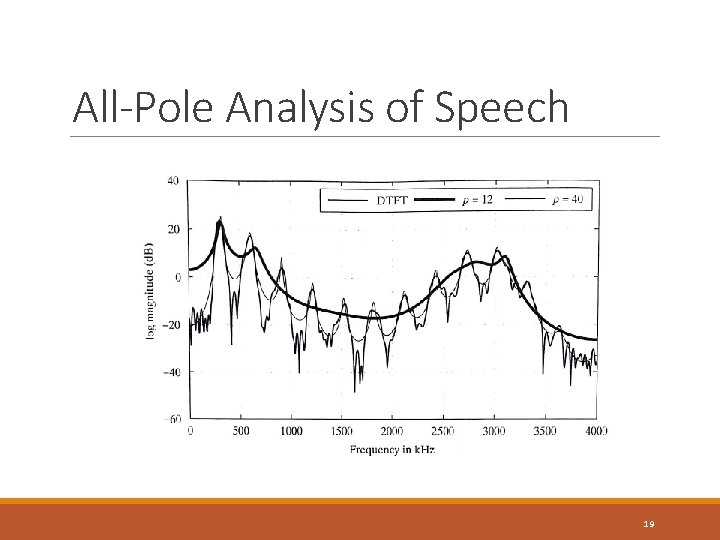 All-Pole Analysis of Speech 19 All-Pole Analysis of Speech 19