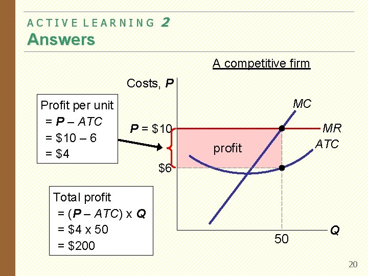 CHAPTER 14 Firms in Competitive Markets Microeonomics PRINCIPLES
