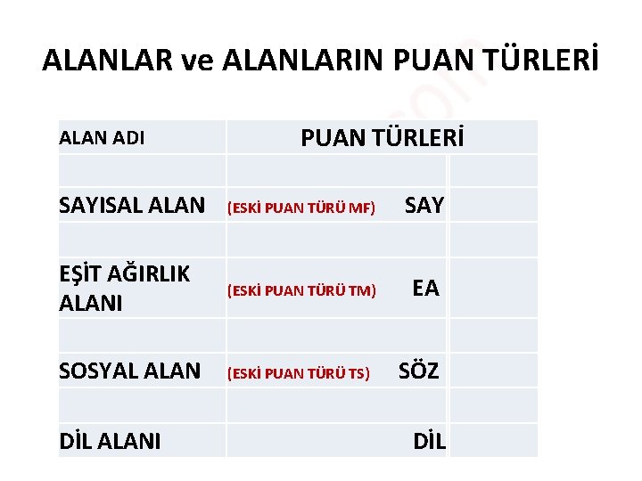 ALANLAR ve ALANLARIN PUAN TÜRLERİ ALAN ADI PUAN TÜRLERİ SAYISAL ALAN (ESKİ PUAN TÜRÜ