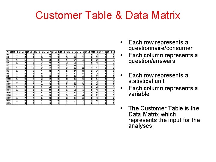 Customer Table & Data Matrix • Each row represents a questionnaire/consumer • Each column