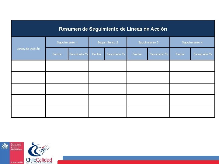 Resumen de Seguimiento de Líneas de Acción Seguimiento 1 Seguimiento 2 Seguimiento 3 Seguimiento