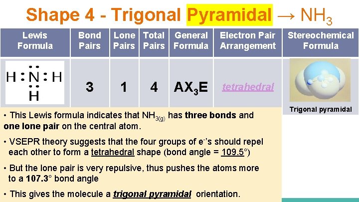 Shape 4 - Trigonal Pyramidal → NH 3 Lewis Formula Bond Pairs 3 Lone