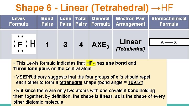 Shape 6 - Linear (Tetrahedral) →HF Lewis Formula F Bond Pairs 1 Lone Total