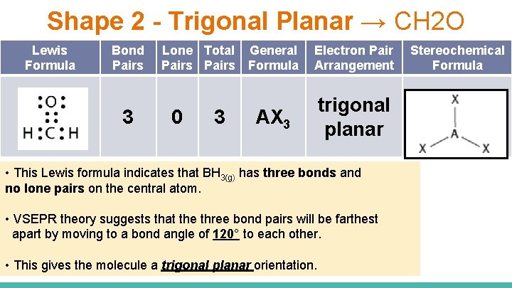 Shape 2 - Trigonal Planar → CH 2 O Lewis Formula Bond Pairs 3