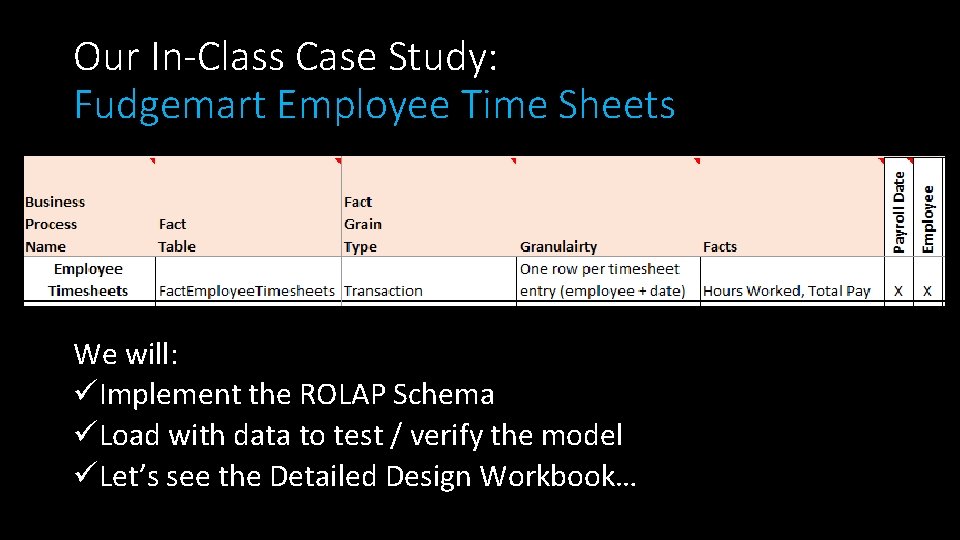 Our In-Class Case Study: Fudgemart Employee Time Sheets We will: üImplement the ROLAP Schema