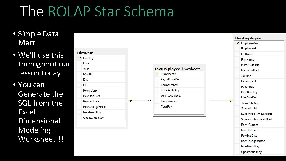 The ROLAP Star Schema • Simple Data Mart • We’ll use this throughout our