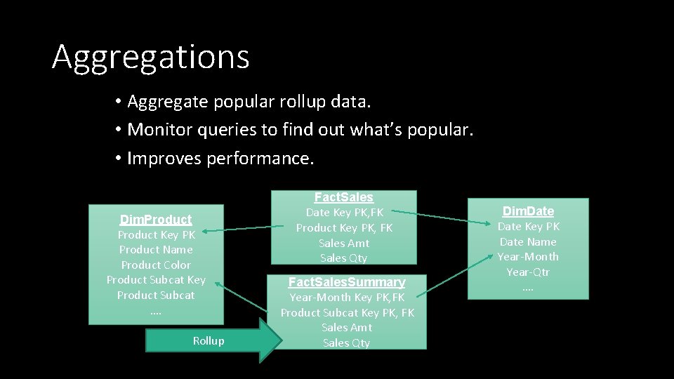 Aggregations • Aggregate popular rollup data. • Monitor queries to find out what’s popular.