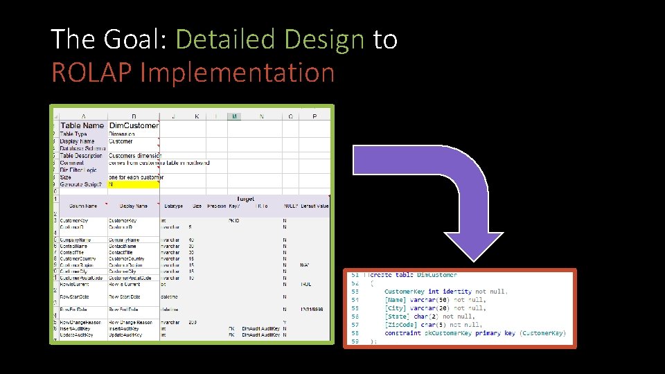 The Goal: Detailed Design to ROLAP Implementation 