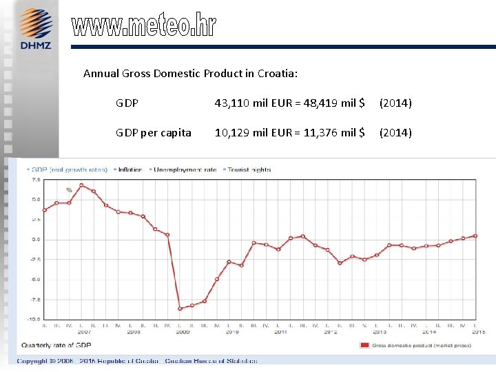 Annual Gross Domestic Product in Croatia: GDP 43, 110 mil EUR = 48, 419