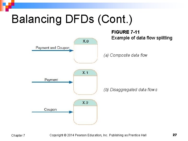 Balancing DFDs (Cont. ) FIGURE 7 -11 Example of data flow splitting (a) Composite