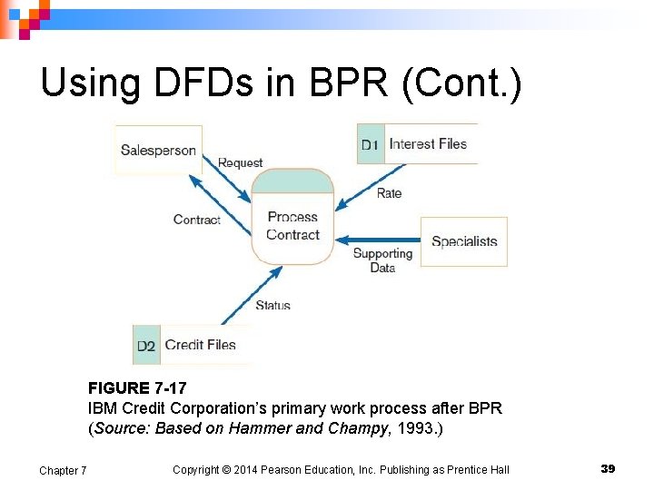 Using DFDs in BPR (Cont. ) FIGURE 7 -17 IBM Credit Corporation’s primary work