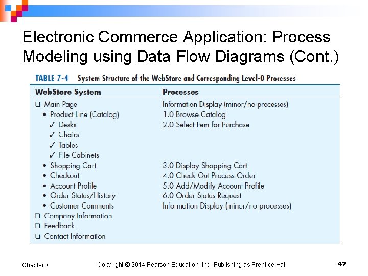 Electronic Commerce Application: Process Modeling using Data Flow Diagrams (Cont. ) Chapter 7 Copyright