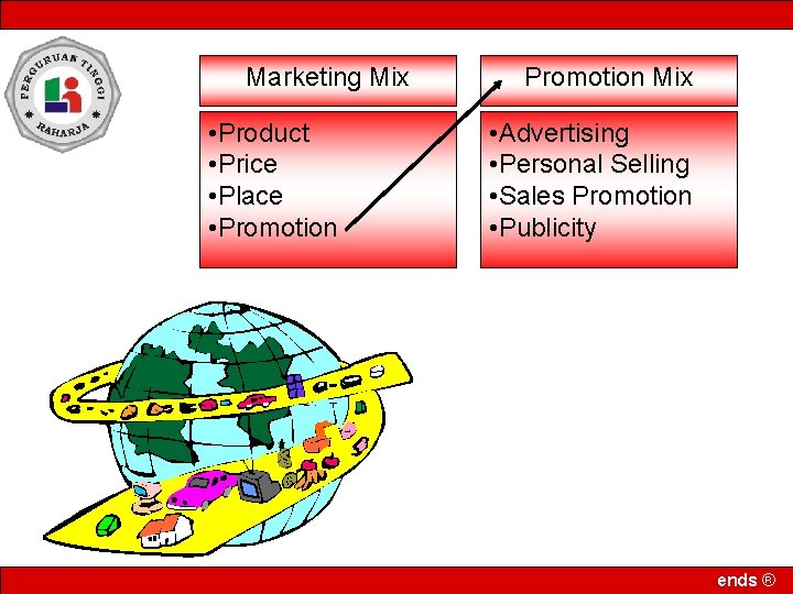 Marketing Mix • Product • Price • Place • Promotion Mix • Advertising •
