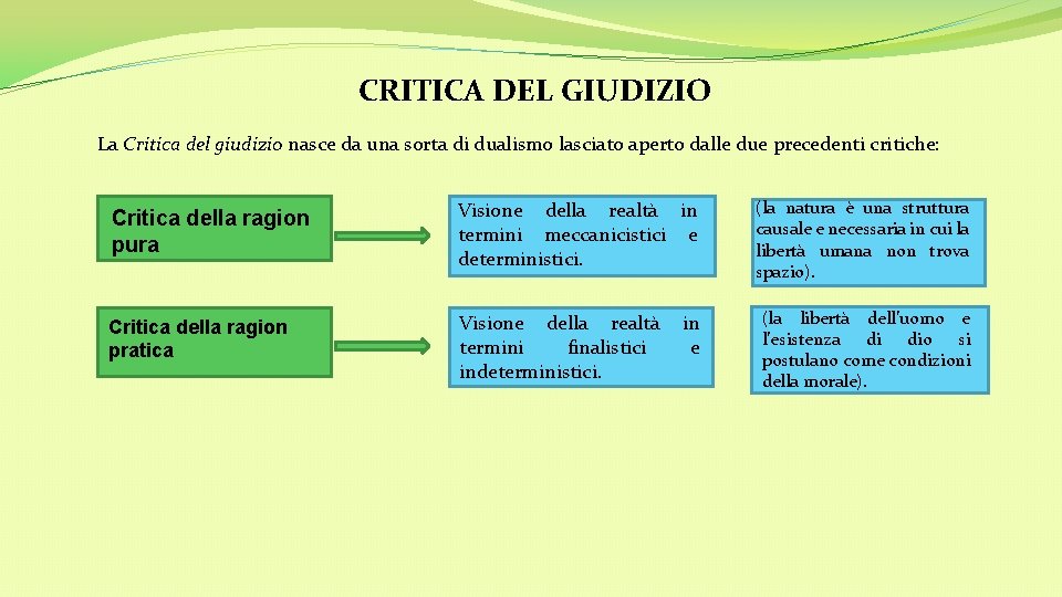 CRITICA DEL GIUDIZIO La Critica del giudizio nasce da una sorta di dualismo lasciato