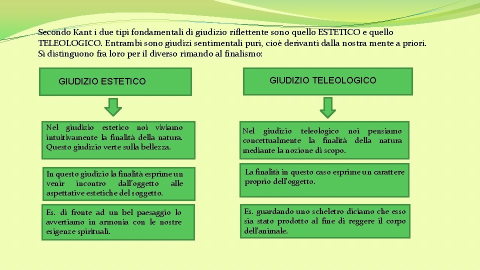 Secondo Kant i due tipi fondamentali di giudizio riflettente sono quello ESTETICO e quello