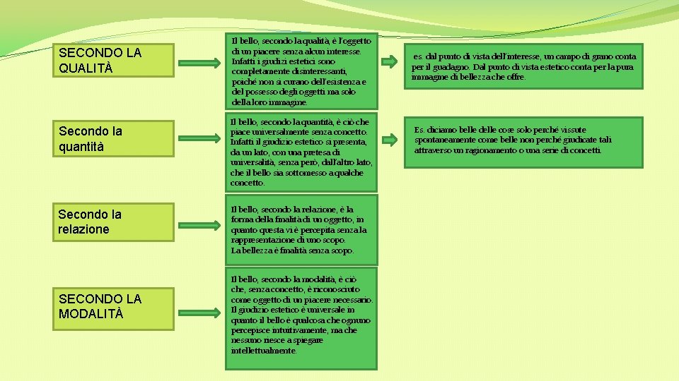 SECONDO LA QUALITÀ Secondo la quantità Secondo la relazione SECONDO LA MODALITÀ Il bello,