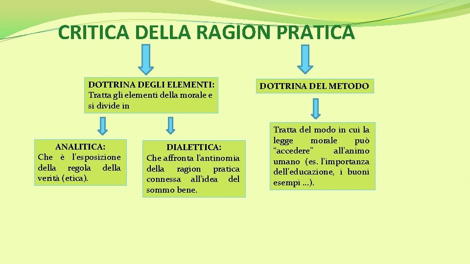 CRITICA DELLA RAGION PRATICA DOTTRINA DEGLI ELEMENTI: Tratta gli elementi della morale e si