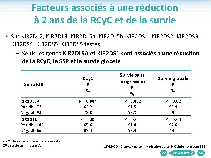 Facteurs associés à une réduction à 2 ans de la RCy. C et de