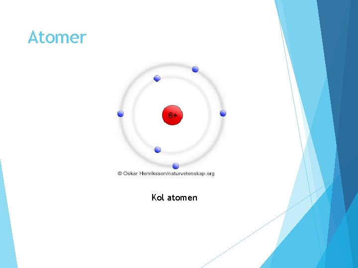 Atomer Kol atomen Atomer Kol atomen