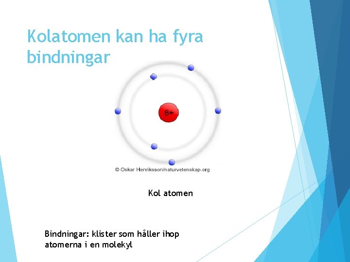 Kolatomen kan ha fyra bindningar Kol atomen Bindningar: klister som håller ihop atomerna i Kolatomen kan ha fyra bindningar Kol atomen Bindningar: klister som håller ihop atomerna i