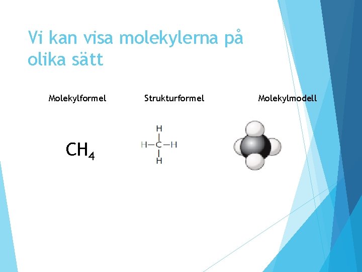 Vi kan visa molekylerna på olika sätt Molekylformel CH 4 Strukturformel Molekylmodell Vi kan visa molekylerna på olika sätt Molekylformel CH 4 Strukturformel Molekylmodell