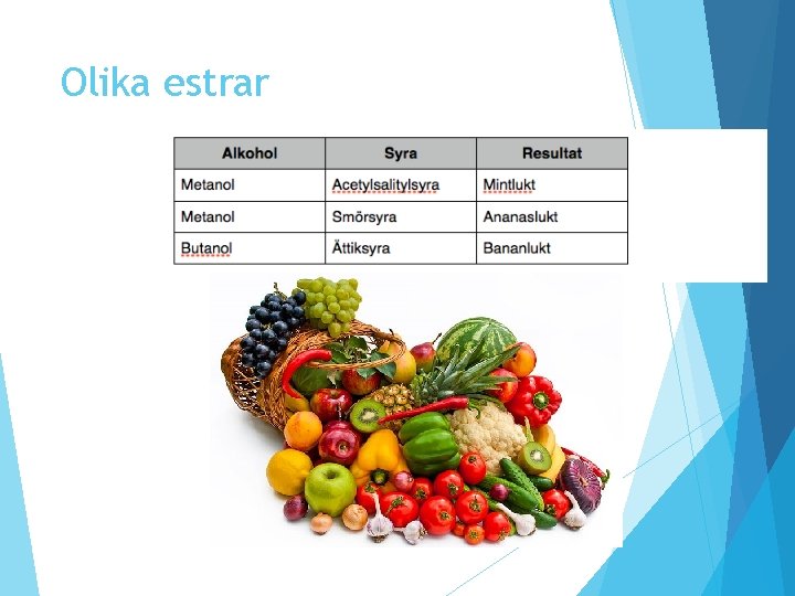 Olika estrar Olika estrar