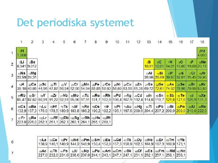 Det periodiska systemet Det periodiska systemet