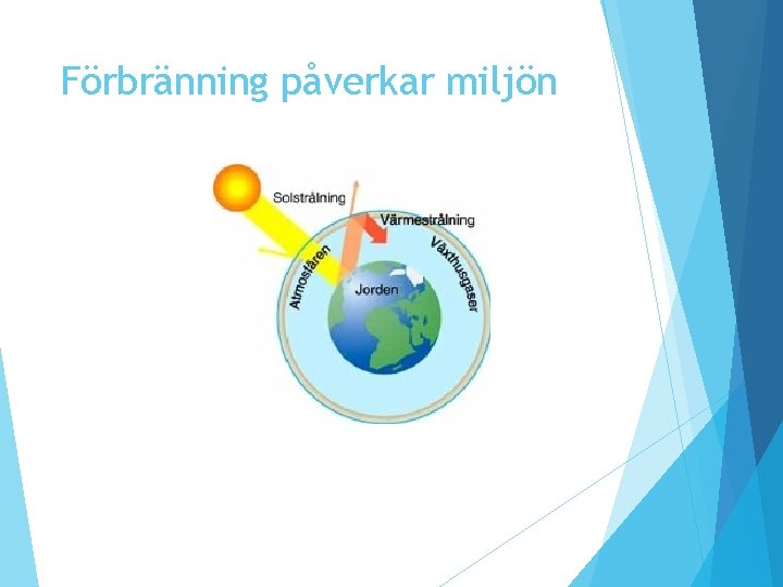 Förbränning påverkar miljön Förbränning påverkar miljön