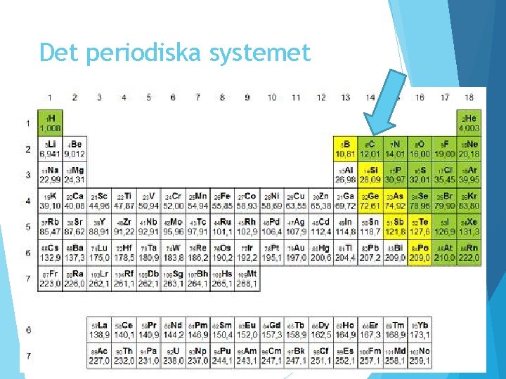 Det periodiska systemet Det periodiska systemet