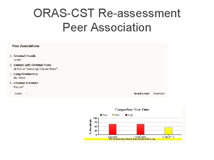 ORAS-CST Re-assessment Peer Association 